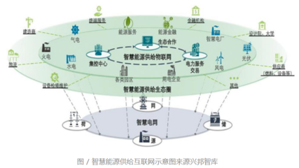 盈利新高背后 中裕能源正迎接“雙碳”催生的空前機遇與新能源技術(shù)服務(wù)轉(zhuǎn)型
